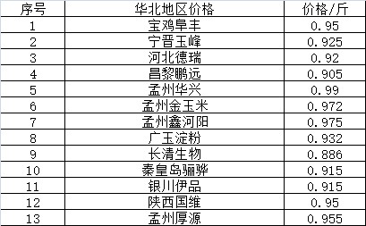 中国大豆市场实时价格动态盘点