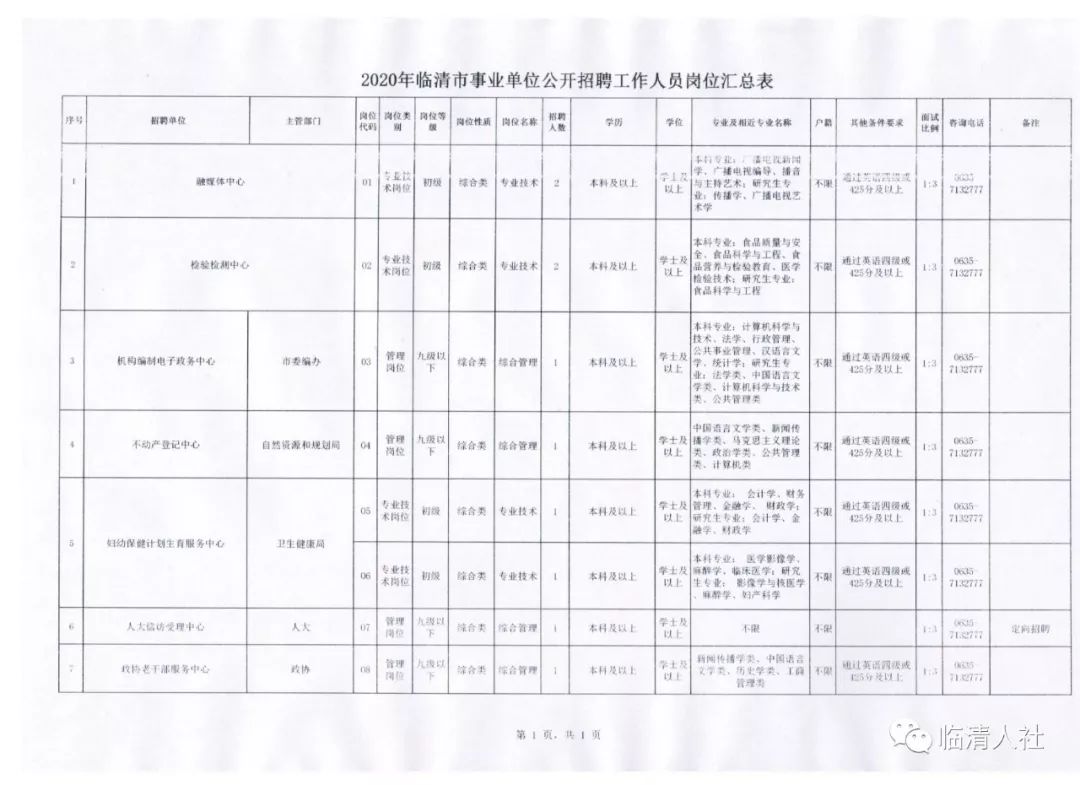 临清最新发布：干部任免情况一览表