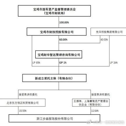 002306借壳事件最新进展揭秘！