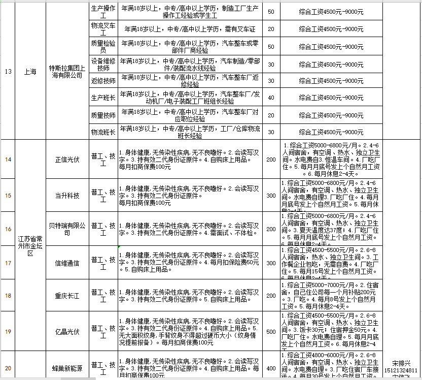 邓州地区最新招聘信息汇总发布