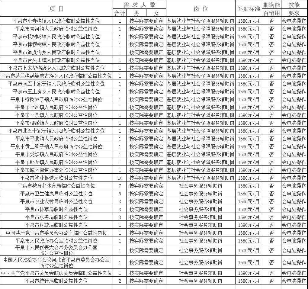 涟水人力资源公司最新一期招聘岗位汇总速览