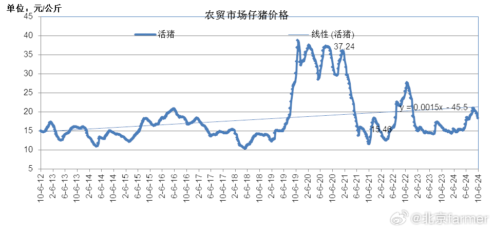 最新揭晓：猪肉睾丸市场收购行情一览