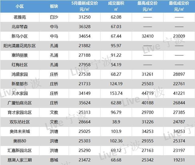 最新发布！敖江地区二手房出售信息汇总