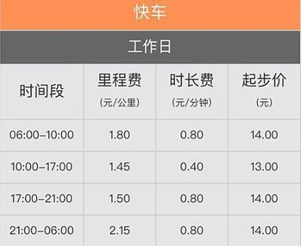 台州地区滴滴快车最新动态与资讯速递